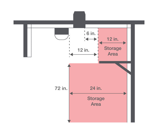 Lighting Small Storage Spaces
